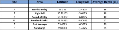 Table of Selected Sites